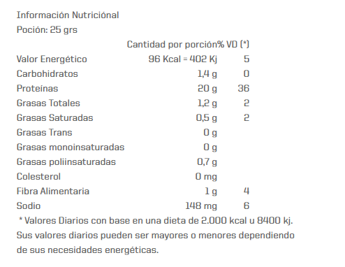 Plant Protein Ena